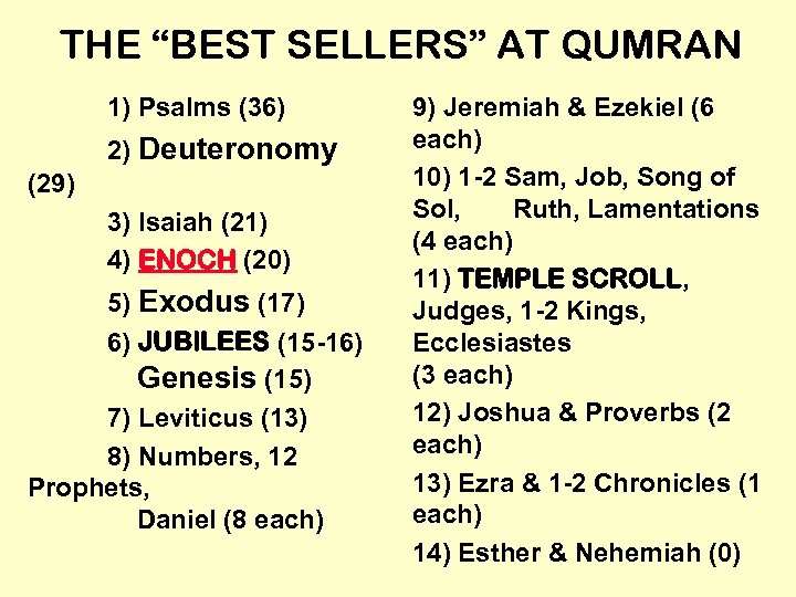 THE “BEST SELLERS” AT QUMRAN 1) Psalms (36) 2) Deuteronomy (29) 3) Isaiah (21)