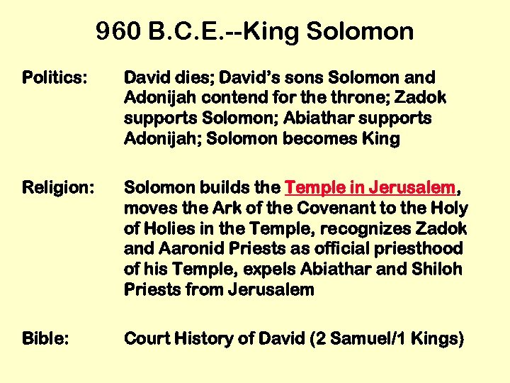 960 B. C. E. --King Solomon Politics: David dies; David’s sons Solomon and Adonijah
