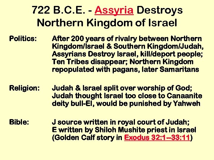 722 B. C. E. - Assyria Destroys Northern Kingdom of Israel Politics: After 200