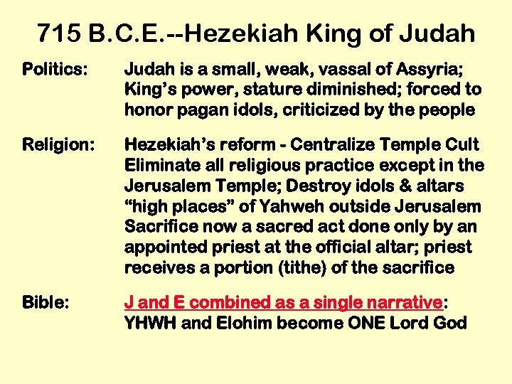 715 B. C. E. --Hezekiah King of Judah Politics: Judah is a small, weak,