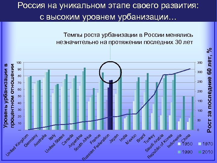 ng d Ki d ni te G om er m a Au ny st