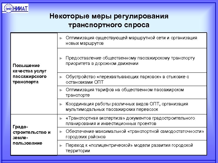 Некоторые меры регулирования транспортного спроса ► ► ► Обустройство «перехватывающих парковок» в стыковке с
