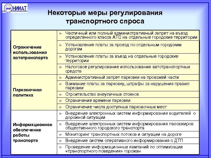 Некоторые меры регулирования транспортного спроса ► Ограничение использования автотранспорта Частичный или полный административный запрет