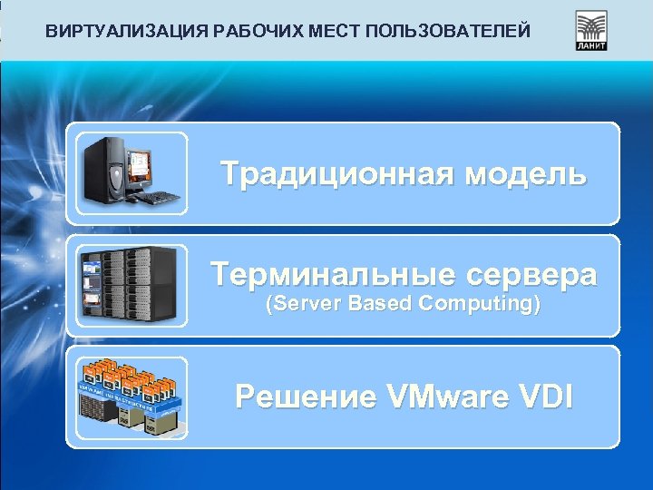 ВИРТУАЛИЗАЦИЯ РАБОЧИХ МЕСТ ПОЛЬЗОВАТЕЛЕЙ Традиционная модель Терминальные сервера (Server Based Computing) Решение VMware VDI