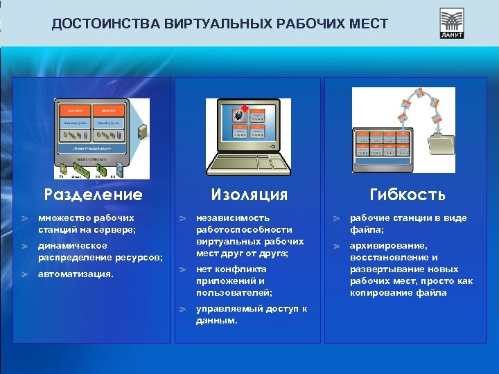 ДОСТОИНСТВА ВИРТУАЛЬНЫХ РАБОЧИХ МЕСТ Разделение множество рабочих станций на сервере; динамическое распределение ресурсов; автоматизация.