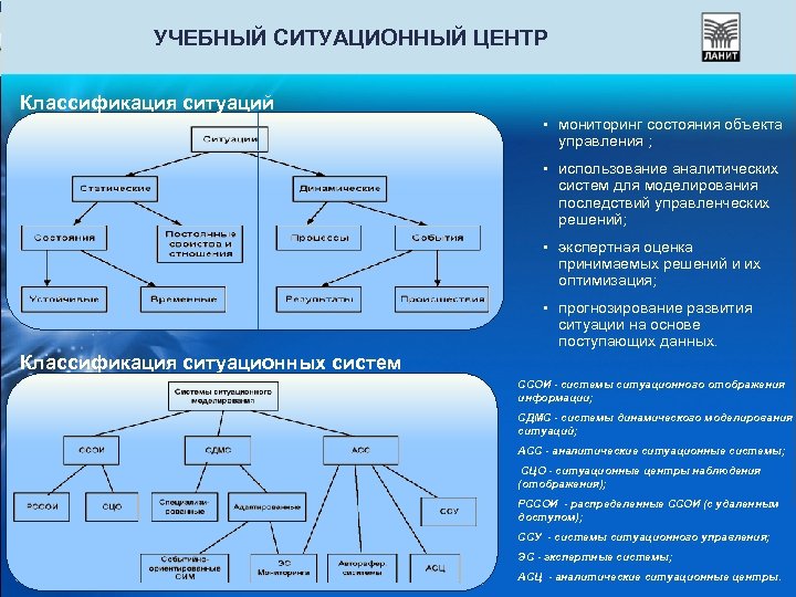 УЧЕБНЫЙ СИТУАЦИОННЫЙ ЦЕНТР Классификация ситуаций • мониторинг состояния объекта управления ; • использование аналитических