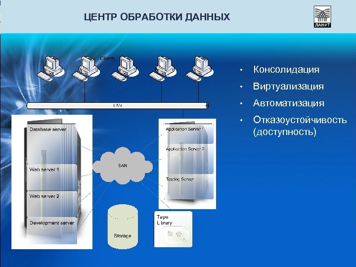 ЦЕНТР ОБРАБОТКИ ДАННЫХ • Консолидация • Виртуализация • Автоматизация • Отказоустойчивость (доступность) 