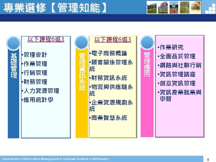 專業選修【管理知能】 以下課程6選 3 基 • 管理會計 礎 • 作業管理 管 • 行銷管理 理 •