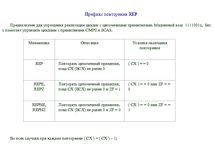 Префикс повторения REP Предназначен для упрощения реализации циклов с цепочечными примитивами. Машинный код: 1111001