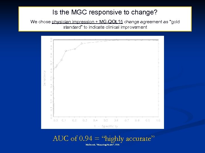 Is the MGC responsive to change? We chose physician impression + MG-QOL 15 change