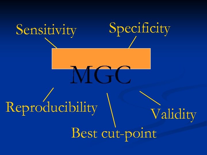 Sensitivity Specificity MGC Reproducibility Validity Best cut-point 