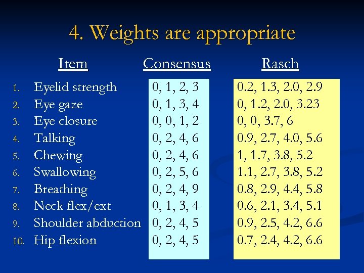 4. Weights are appropriate Item 1. 2. 3. 4. 5. 6. 7. 8. 9.