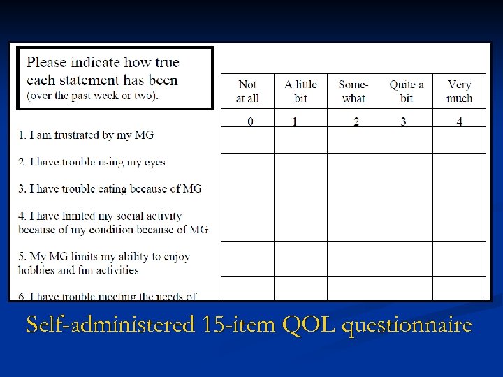 Self-administered 15 -item QOL questionnaire 