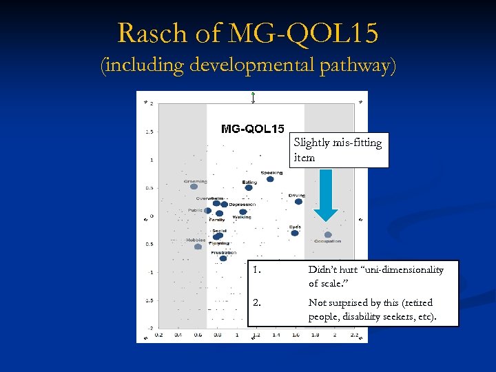 Rasch of MG-QOL 15 (including developmental pathway) Slightly mis-fitting item 1. Didn’t hurt “uni-dimensionality