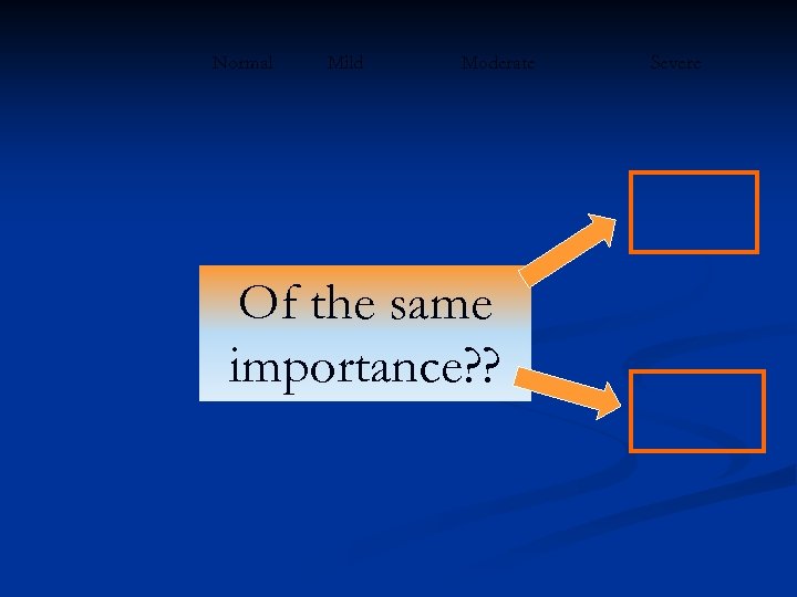 Normal Mild Moderate Of the same importance? ? Severe 