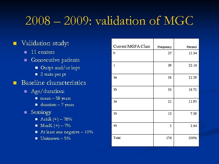 2008 – 2009: validation of MGC n Validation study: n n 11 centers Consecutive