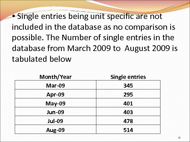  • Single entries being unit specific are not included in the database as