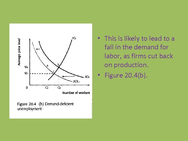  • This is likely to lead to a fall in the demand for