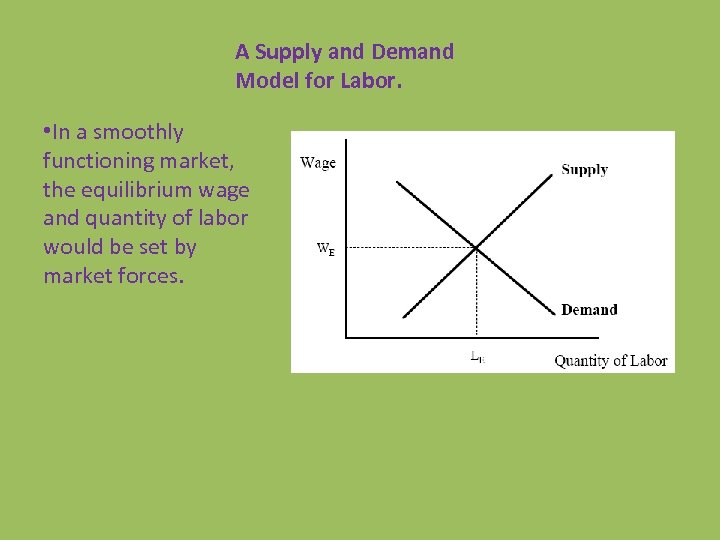 A Supply and Demand Model for Labor. • In a smoothly functioning market, the