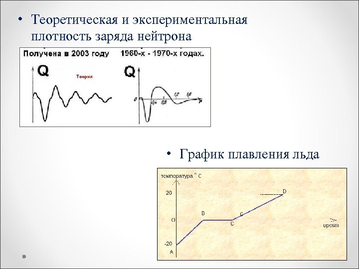  • Теоретическая и экспериментальная плотность заряда нейтрона • График плавления льда 
