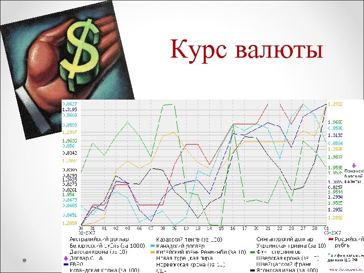 Курс валюты 