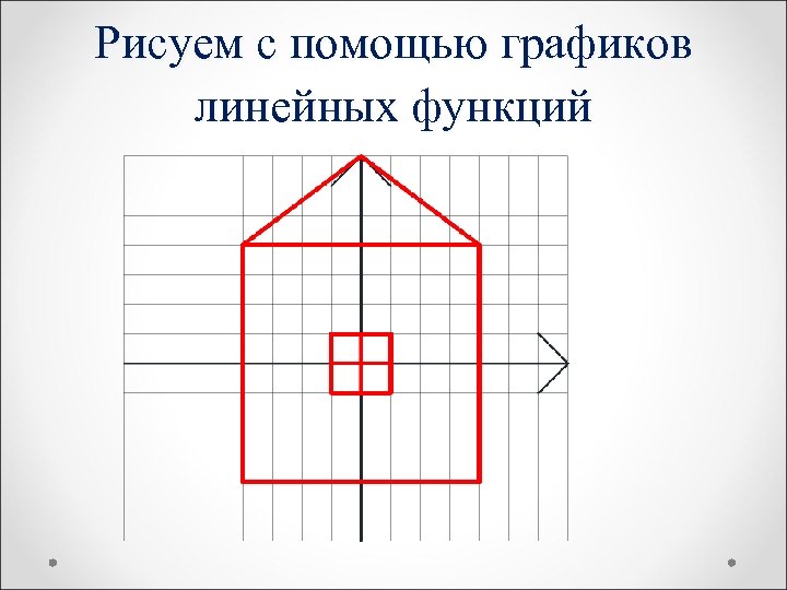 Рисуем с помощью графиков линейных функций 