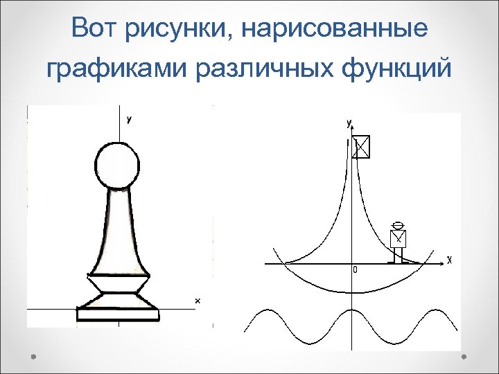 Вот рисунки, нарисованные графиками различных функций 