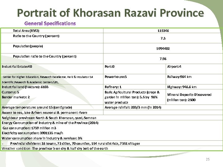 Portrait of Khorasan Razavi Province Total Area (KM 2) Ratio to the Country (percent)