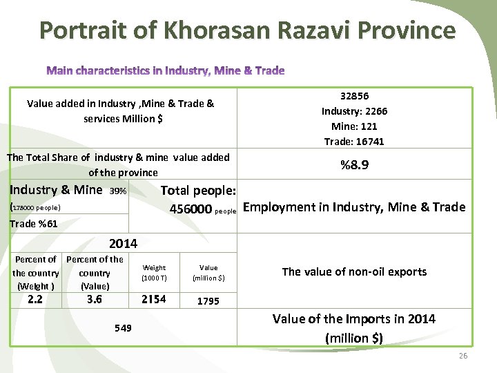 Portrait of Khorasan Razavi Province Value added in Industry , Mine & Trade &