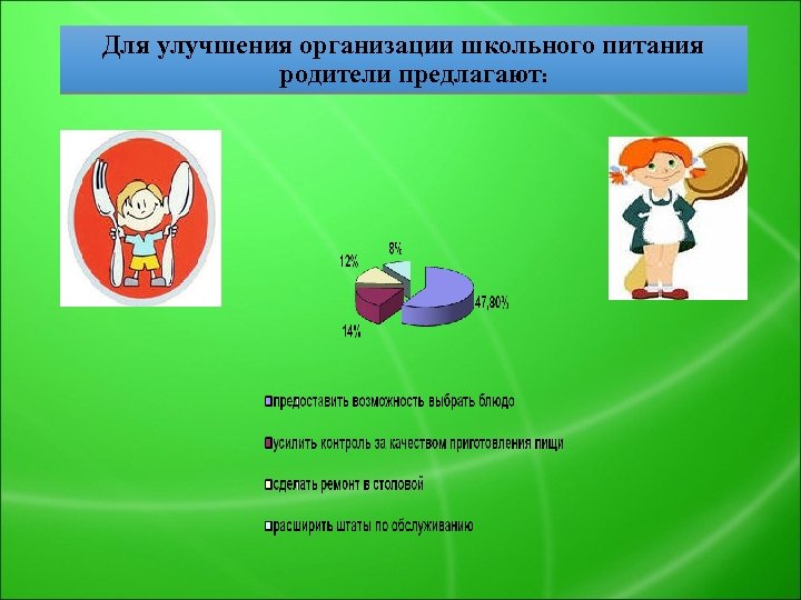 Для улучшения организации школьного питания родители предлагают: 