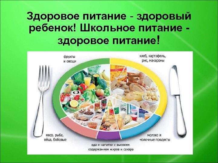 Здоровое питание - здоровый ребенок! Школьное питание здоровое питание! 
