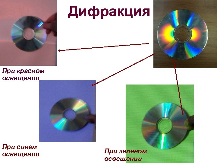 Дифракция При красном освещении При синем освещении При зеленом освещении 