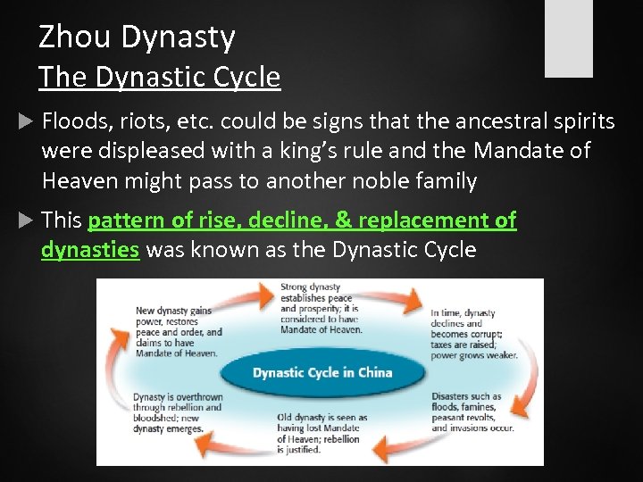 Zhou Dynasty The Dynastic Cycle Floods, riots, etc. could be signs that the ancestral