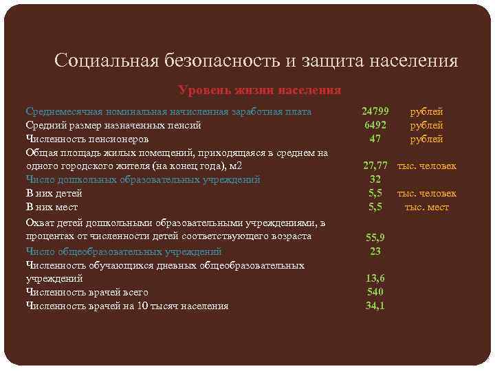 Социальная безопасность и защита населения Уровень жизни населения Среднемесячная номинальная начисленная заработная плата Средний