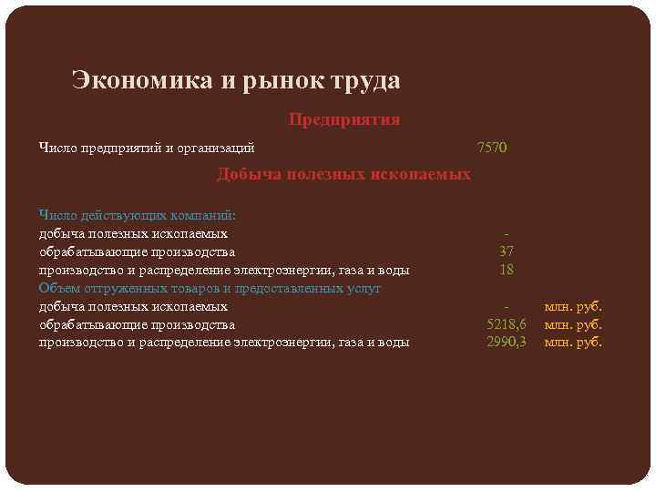 Экономика и рынок труда Предприятия Число предприятий и организаций 7570 Добыча полезных ископаемых Число