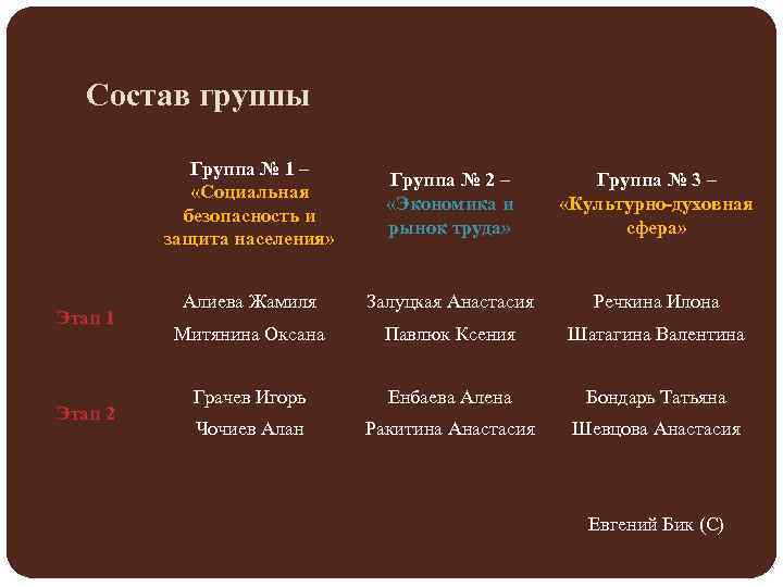 Состав группы Группа № 1 – «Социальная безопасность и защита населения» Этап 1 Этап