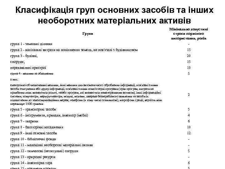 Класифікація груп основних засобів та інших необоротних матеріальних активів Групи група 1 земельні ділянки