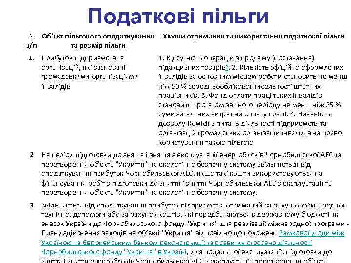 Податкові пільги N Об'єкт пільгового оподаткування з/п та розмір пільги 1. Прибуток підприємств та