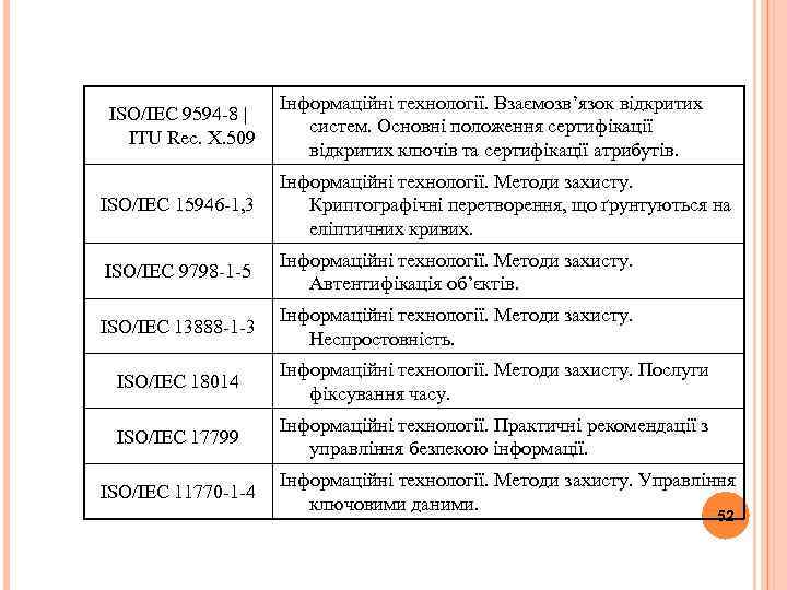 ISO/IEC 9594 -8 | ITU Rec. X. 509 Інформаційні технології. Взаємозв’язок відкритих систем. Основні