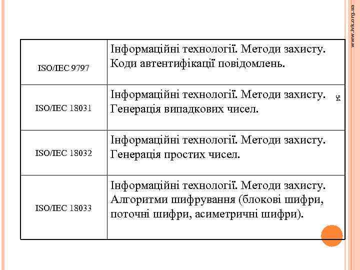 ISO/IEC 18032 Інформаційні технології. Методи захисту. Генерація простих чисел. www. ivk. org. ua ISO/IEC