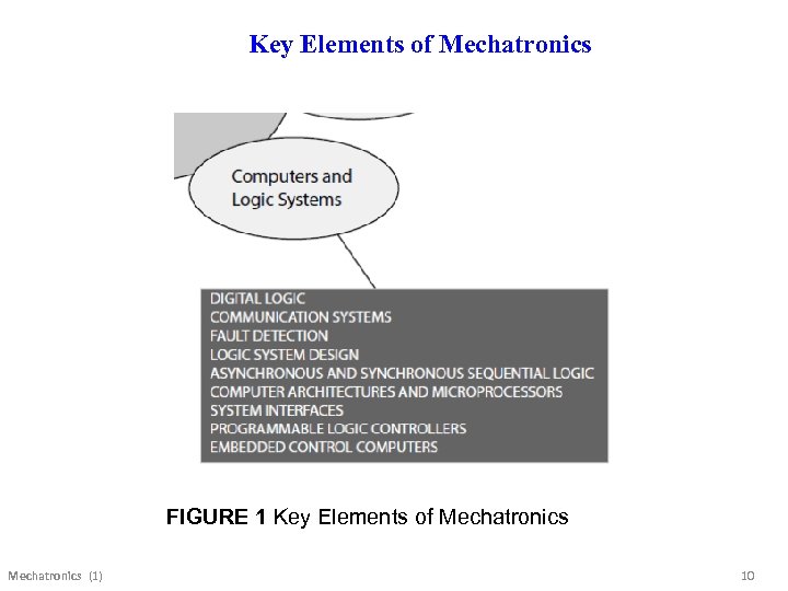 Key Elements of Mechatronics FIGURE 1 Key Elements of Mechatronics (1) 10 