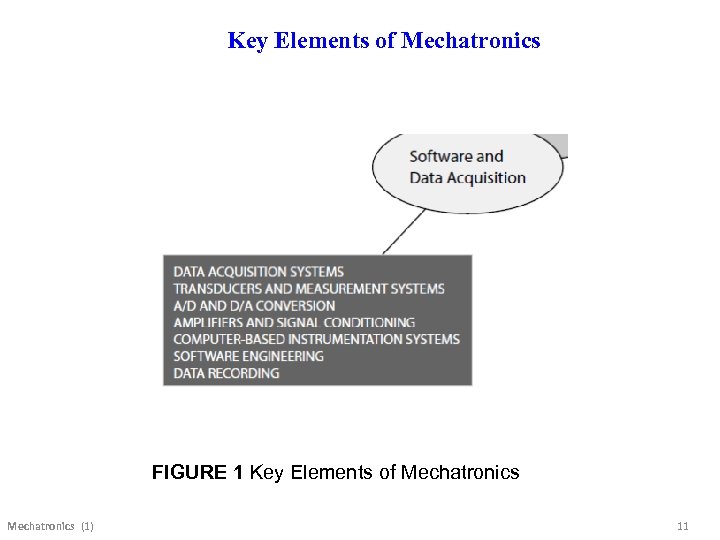 Key Elements of Mechatronics FIGURE 1 Key Elements of Mechatronics (1) 11 