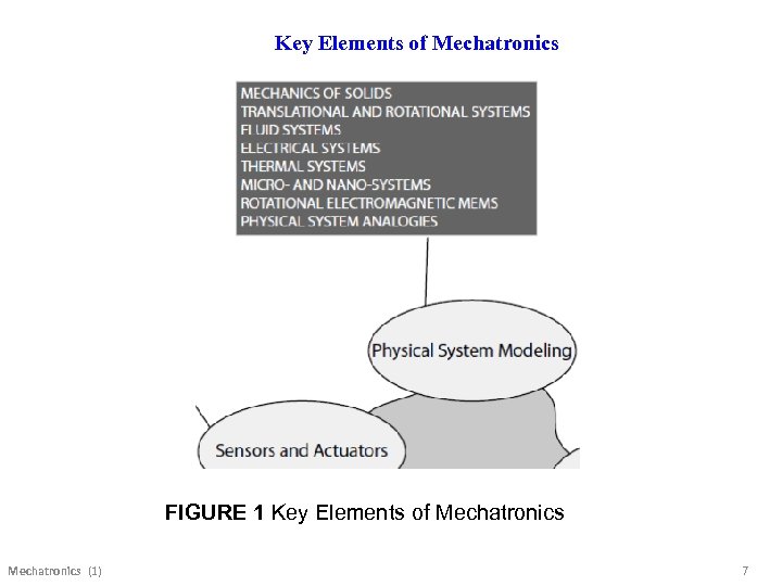 Key Elements of Mechatronics FIGURE 1 Key Elements of Mechatronics (1) 7 