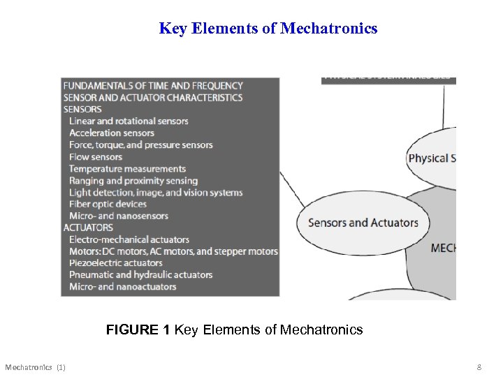 Key Elements of Mechatronics FIGURE 1 Key Elements of Mechatronics (1) 8 