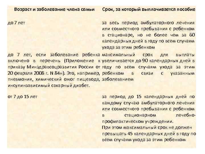 Возраст и заболевание члена семьи Срок, за который выплачивается пособие до 7 лет за