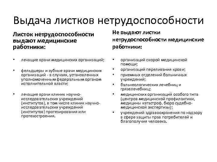 Выдача листков нетрудоспособности Листок нетрудоспособности выдают медицинские работники: Не выдают листки нетрудоспособности медицинские работники: