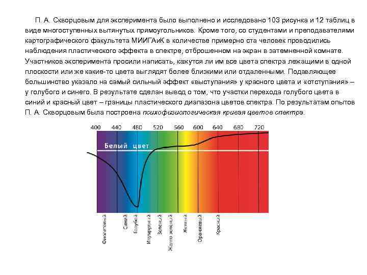  П. А. Скворцовым для эксперимента было выполнено и исследовано 103 рисунка и 12