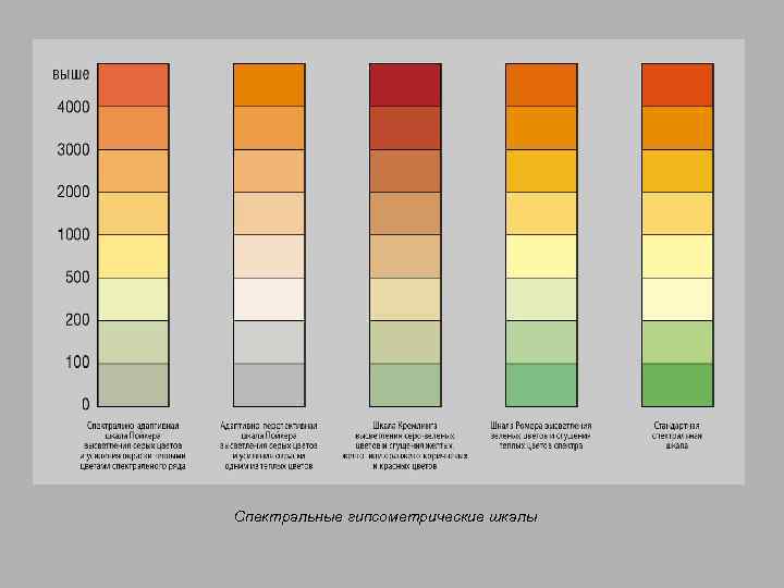 Спектральные гипсометрические шкалы 