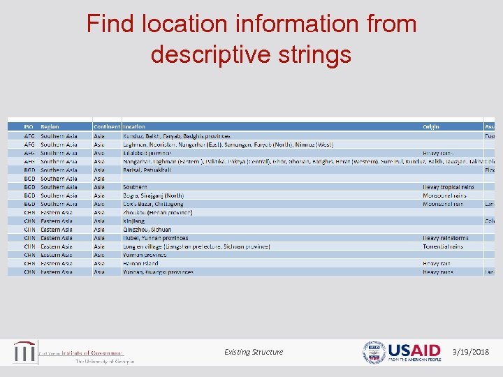 Find location information from descriptive strings Existing Structure 3/19/2018 