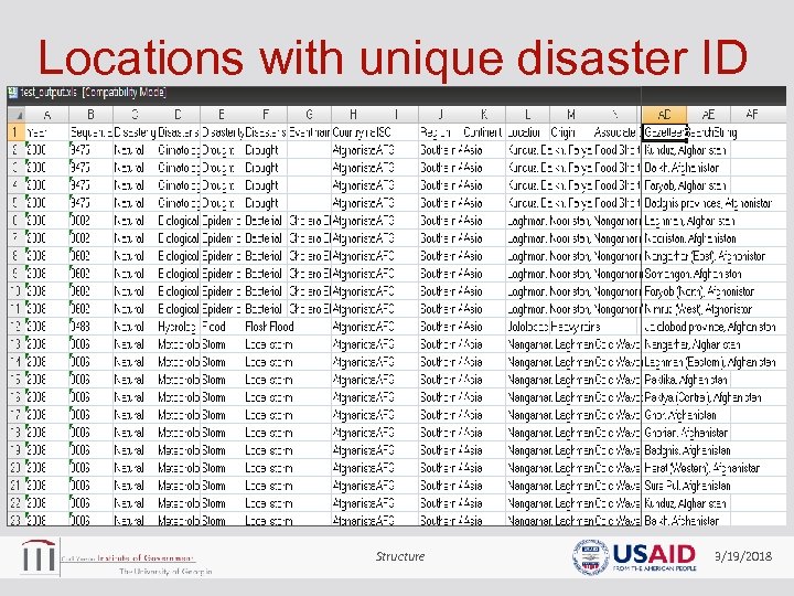 Locations with unique disaster ID Structure 3/19/2018 